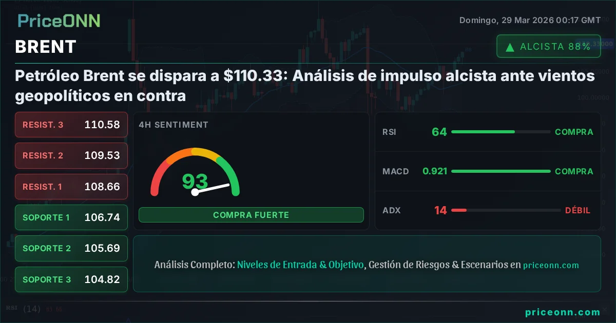 BRENT Análisis Técnico | PriceONN