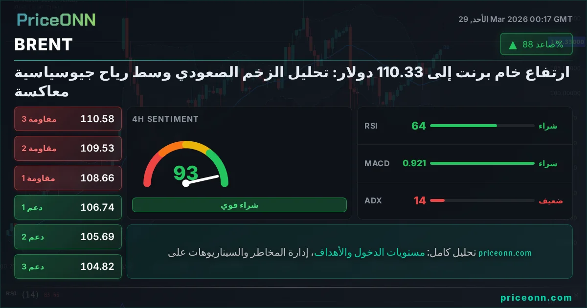 BRENT التحليل الفني | PriceONN