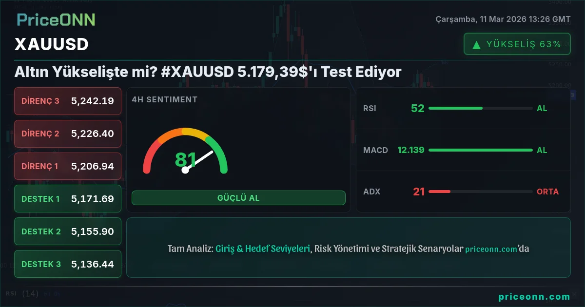 XAUUSD Insight Card