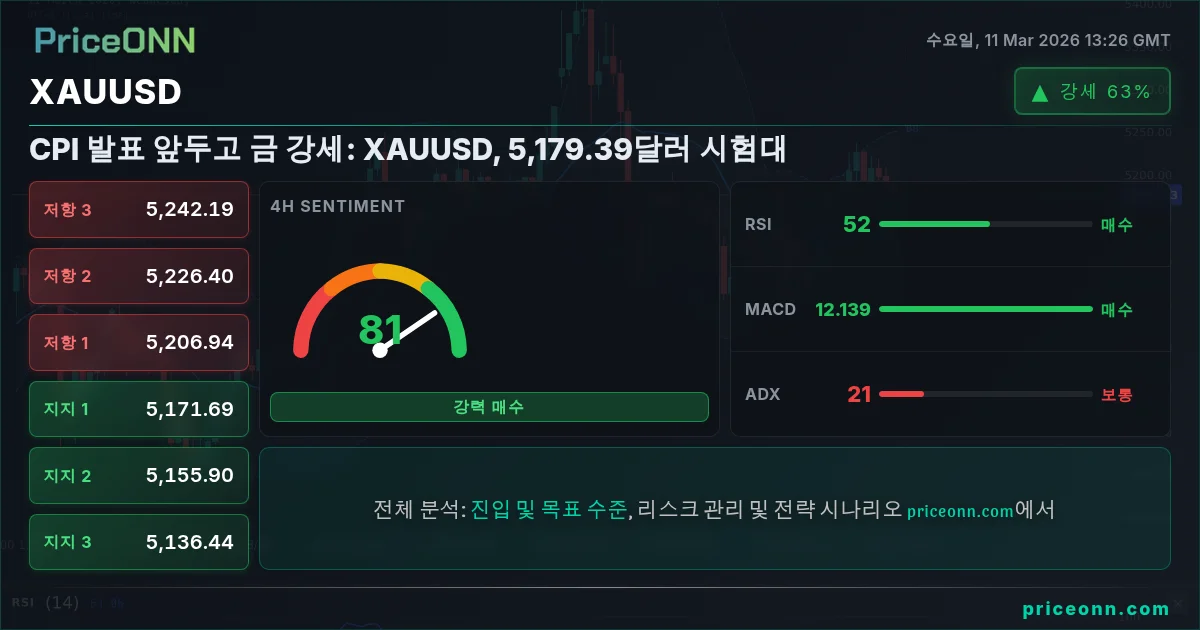 XAUUSD Insight Card