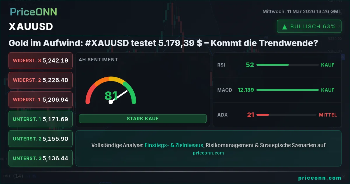 XAUUSD Insight Card