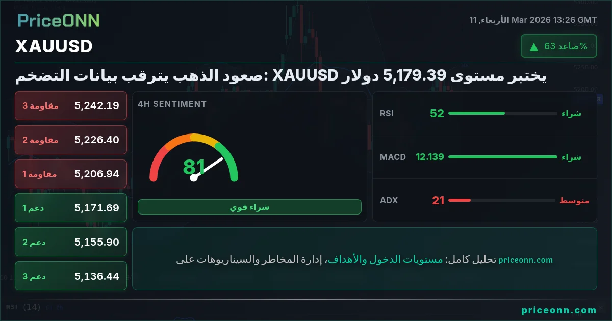XAUUSD Insight Card