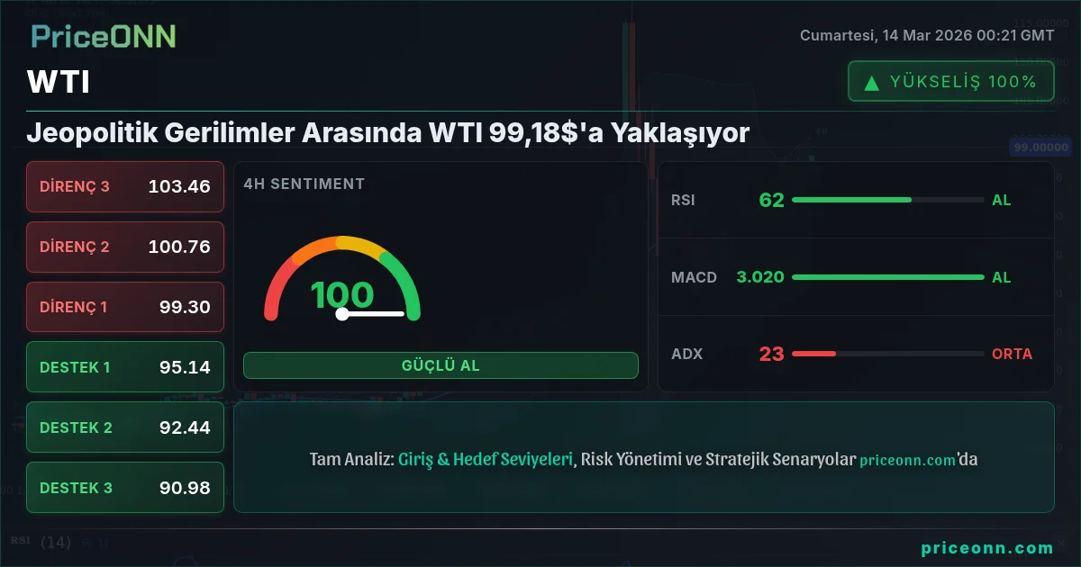 WTI Insight Card