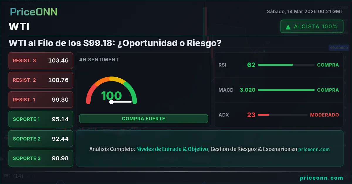 WTI Insight Card