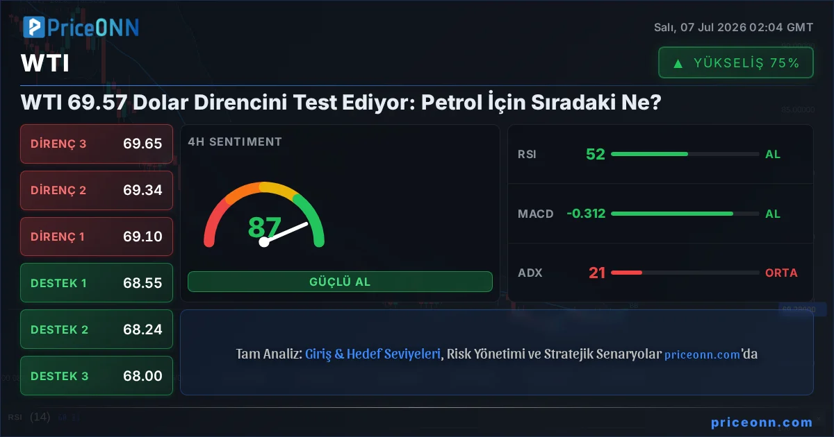 WTI Insight Card