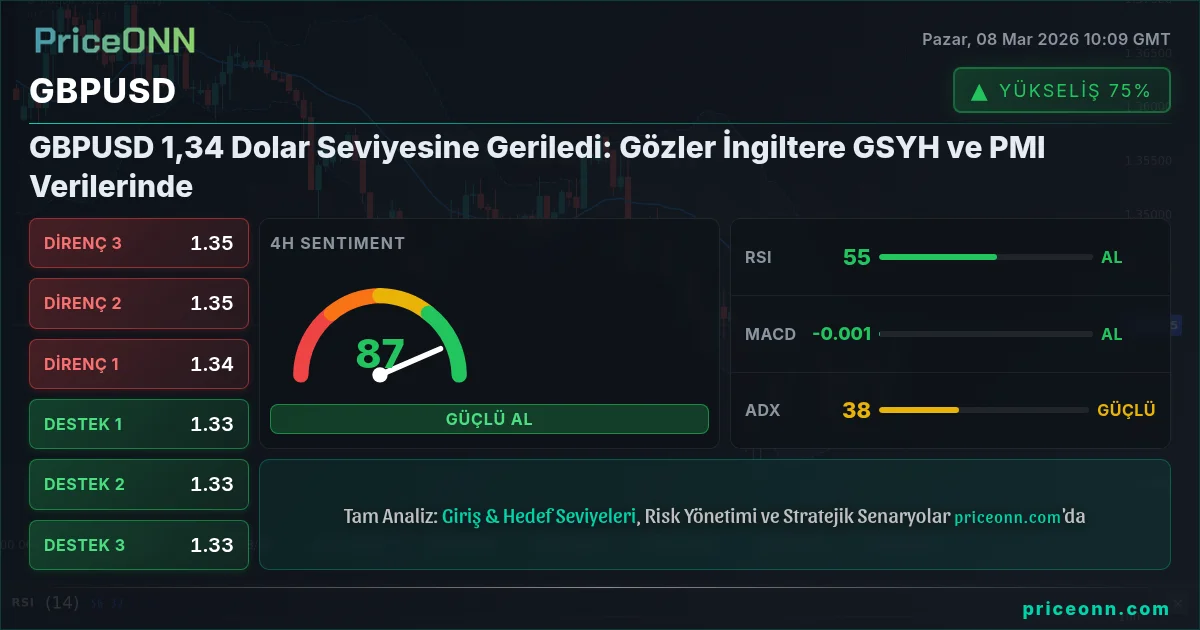 GBPUSD Insight Card
