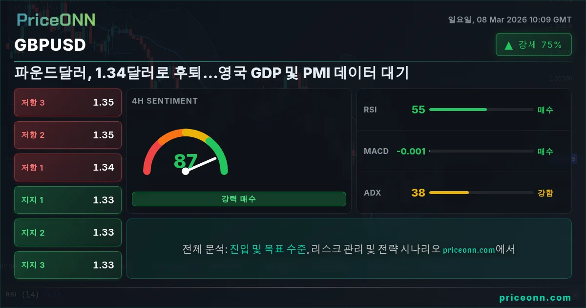 GBPUSD Insight Card