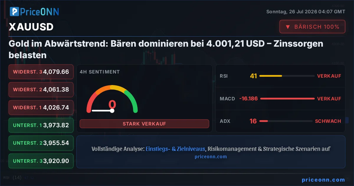 XAUUSD Insight Card