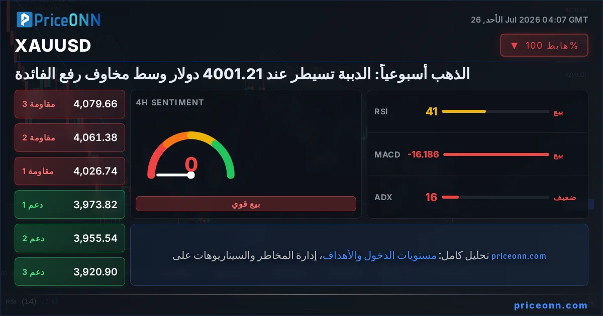 XAUUSD Insight Card