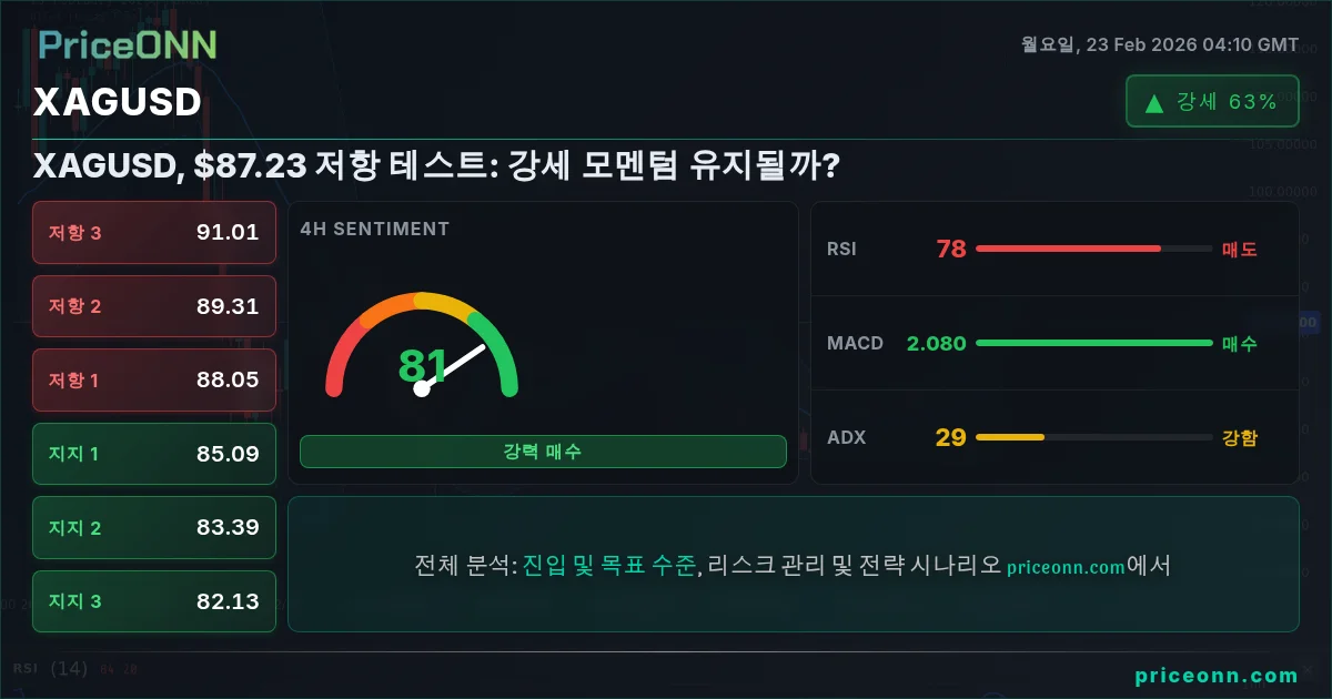 XAGUSD Insight Card