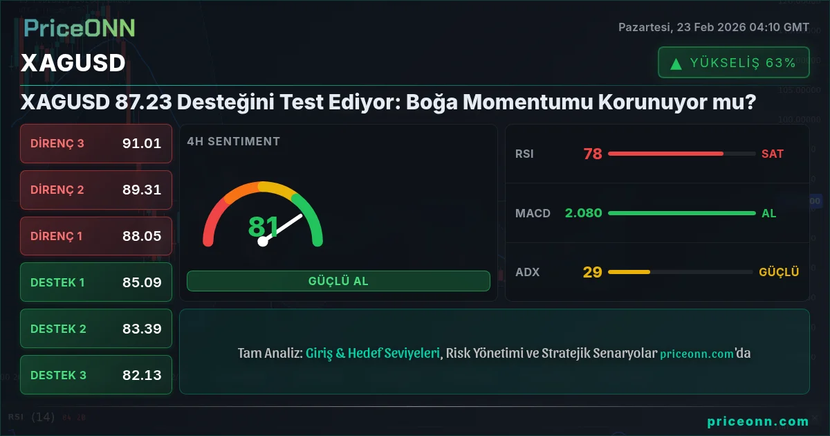 XAGUSD Insight Card