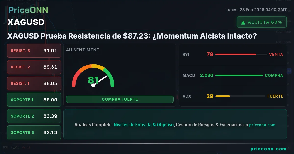 XAGUSD Insight Card