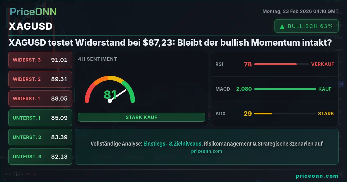 XAGUSD Insight Card