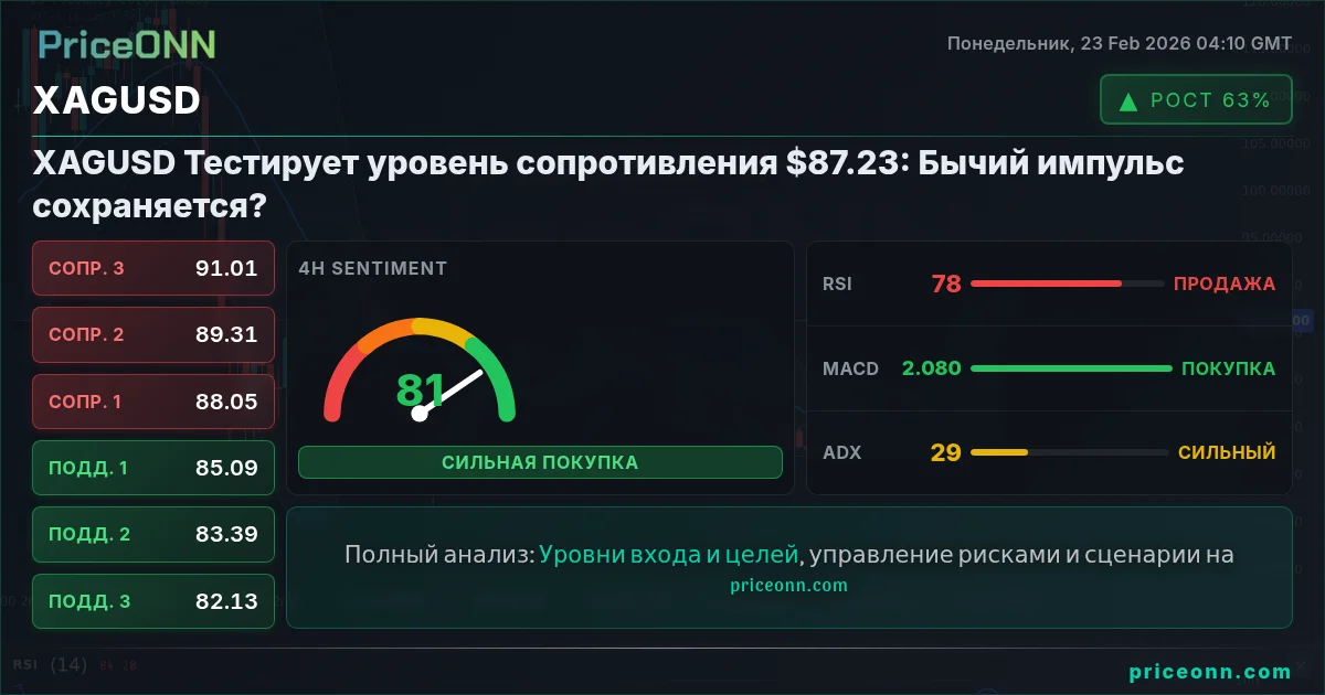 XAGUSD Insight Card