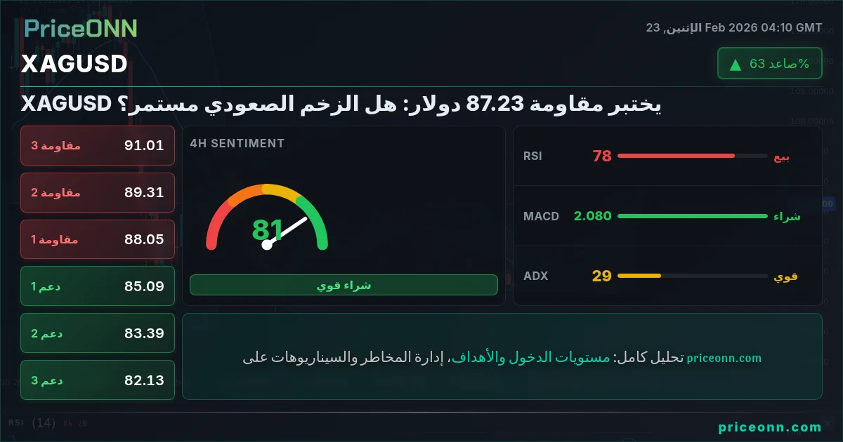 XAGUSD Insight Card