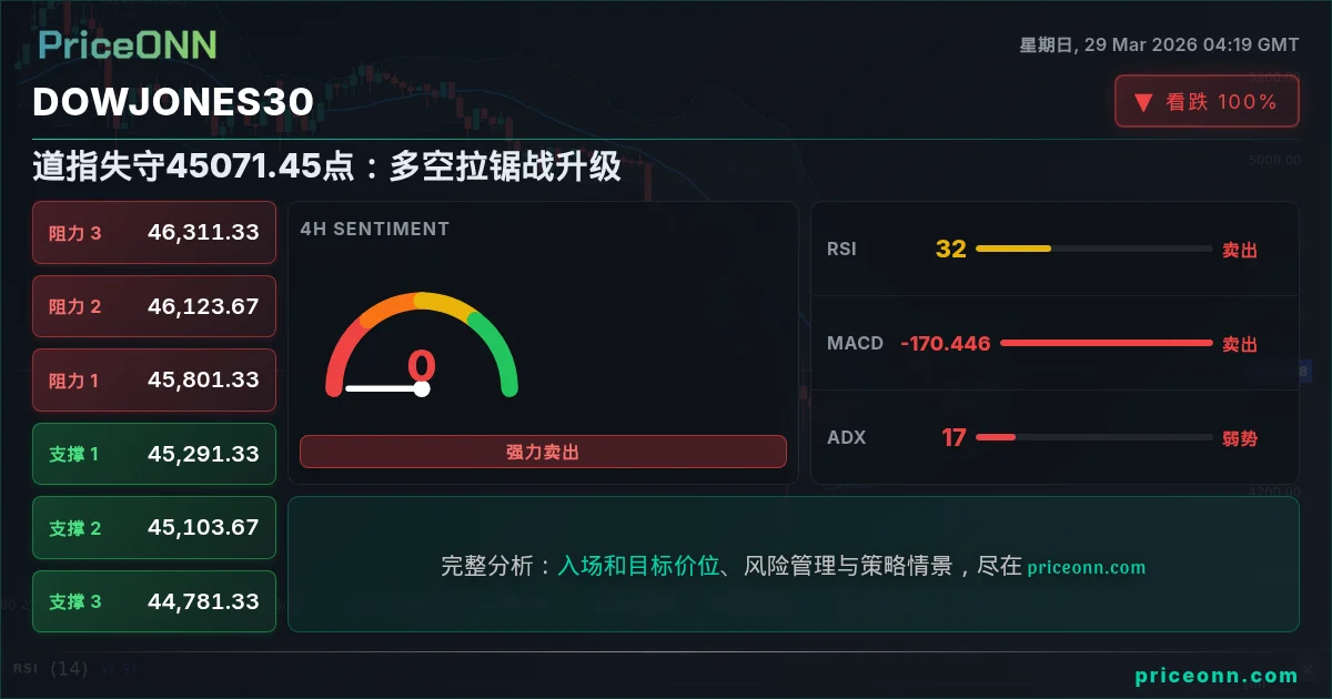 DowJones30 Insight Card