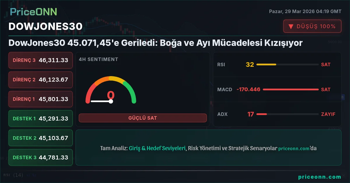 DowJones30 Insight Card
