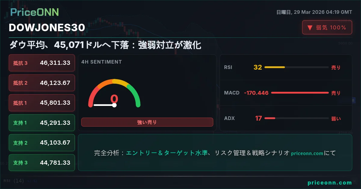 DowJones30 Insight Card