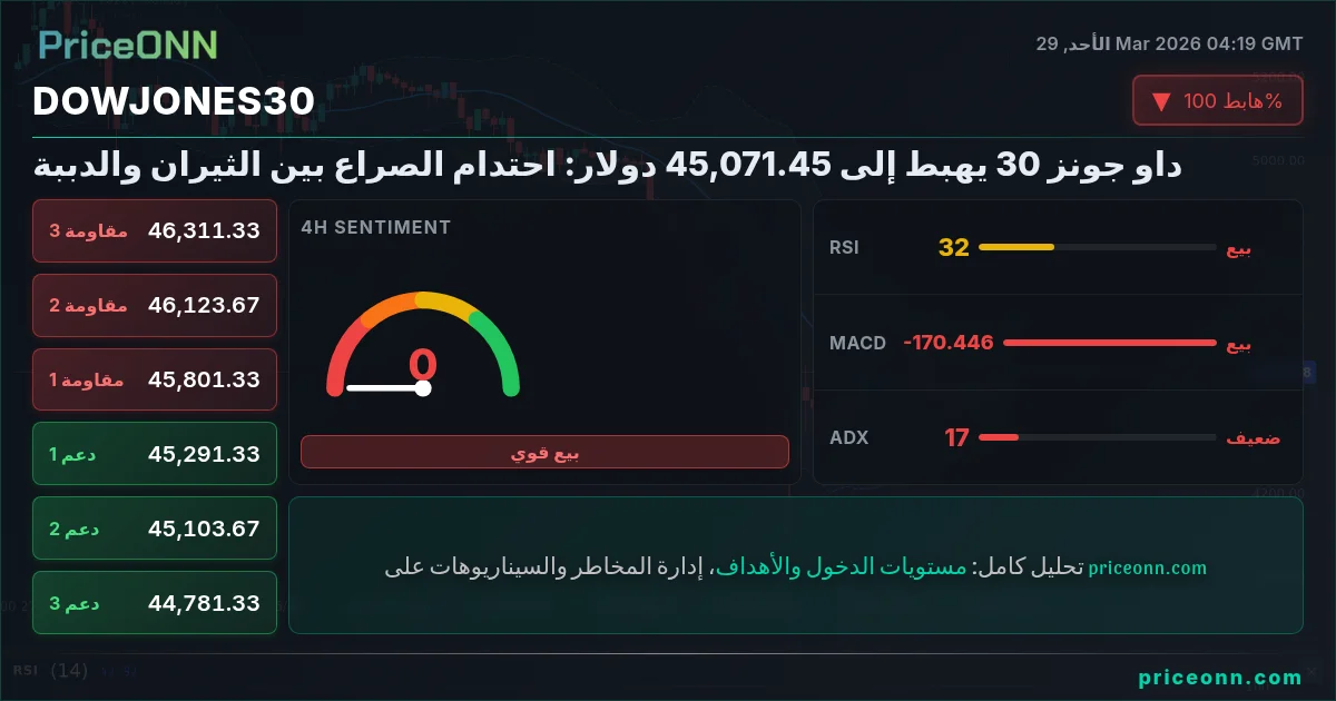 DowJones30 Insight Card