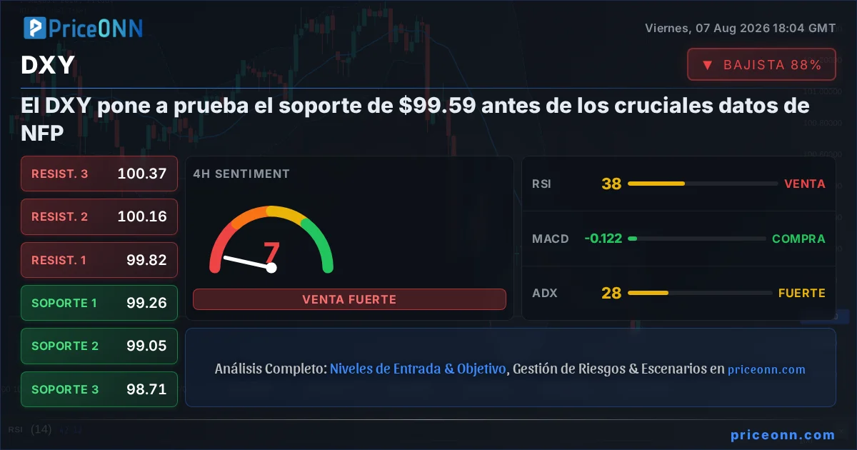 DXY Insight Card