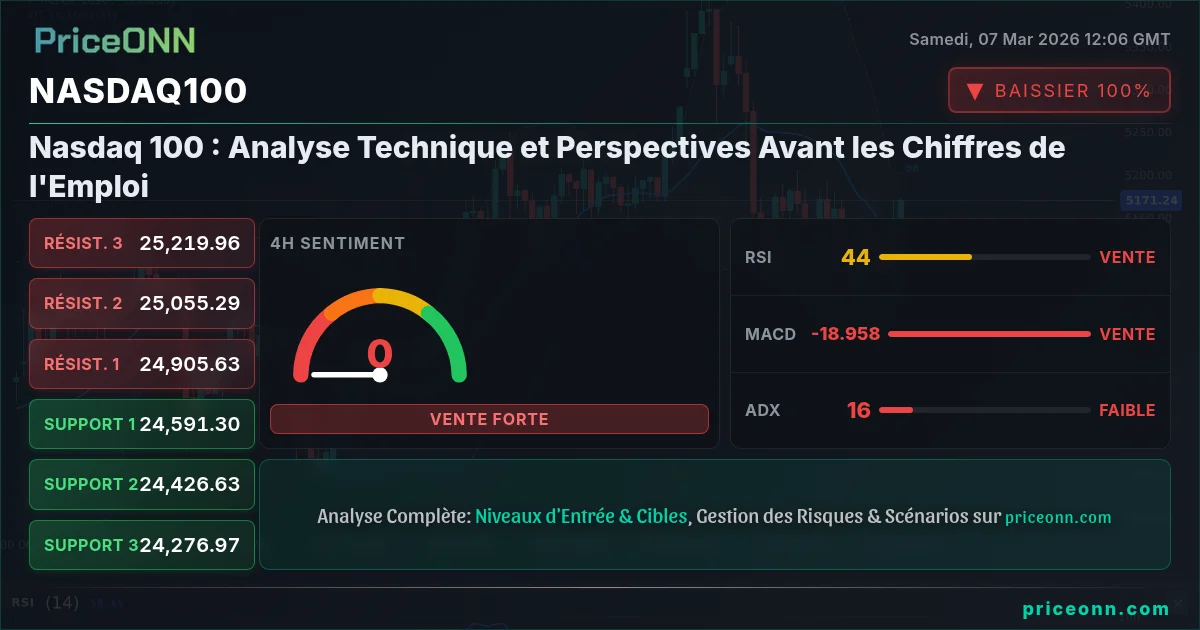 Nasdaq100 Insight Card