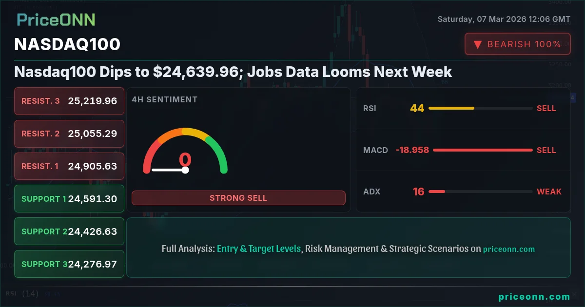 Nasdaq100 Insight Card