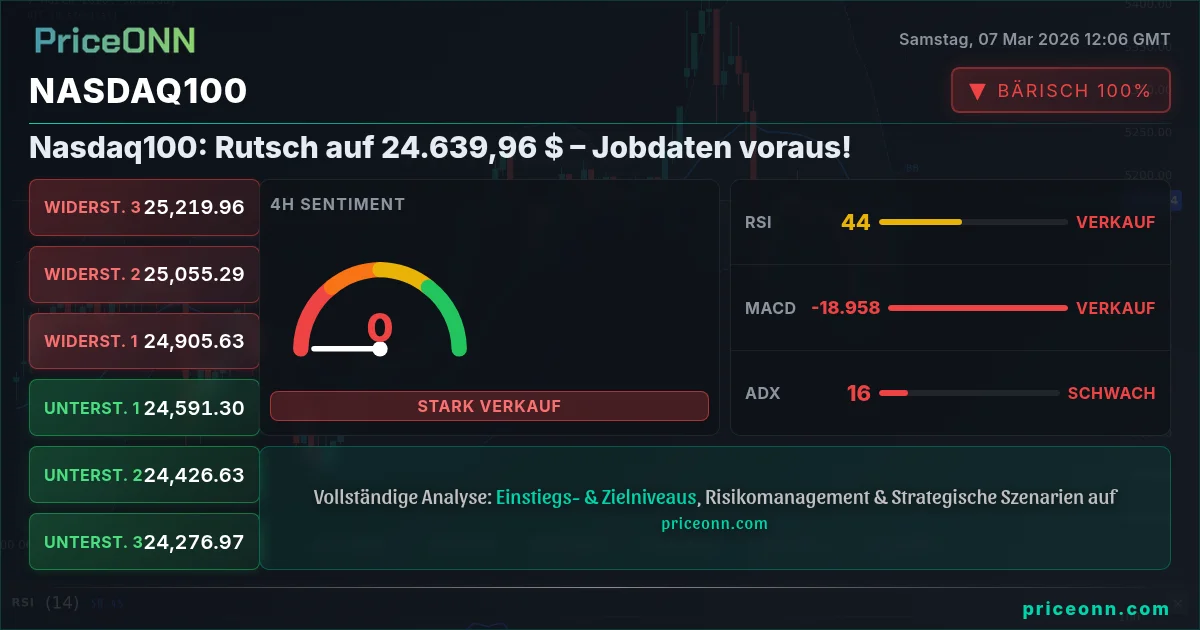 Nasdaq100 Insight Card