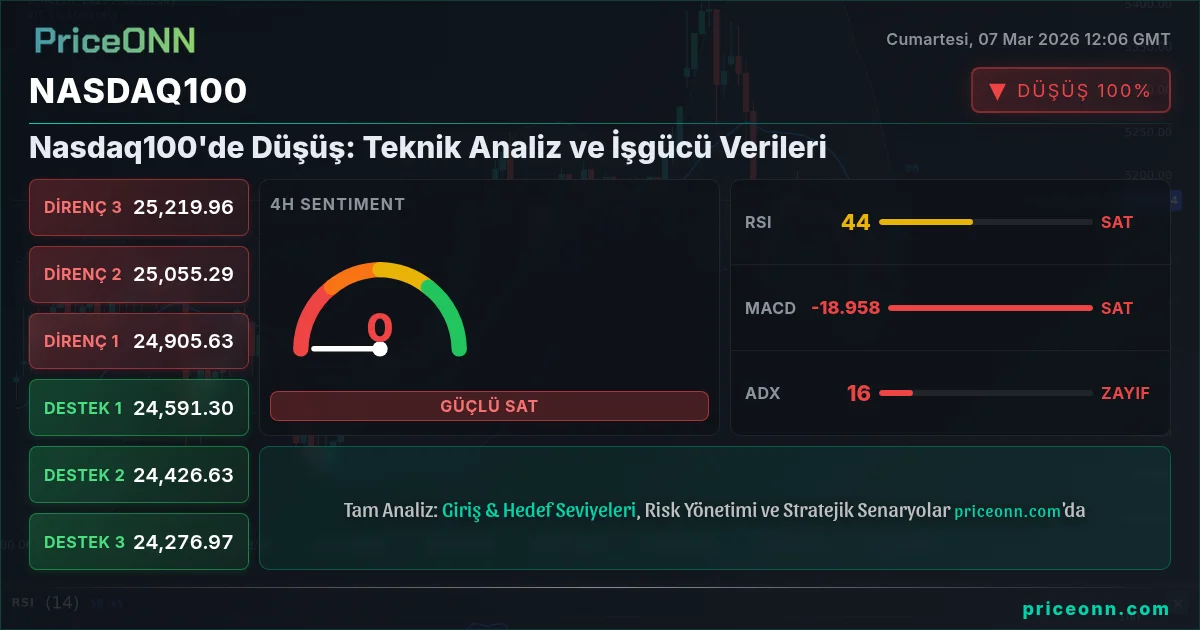 Nasdaq100 Insight Card
