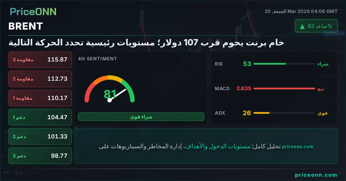 BRENT التحليل الفني | PriceONN