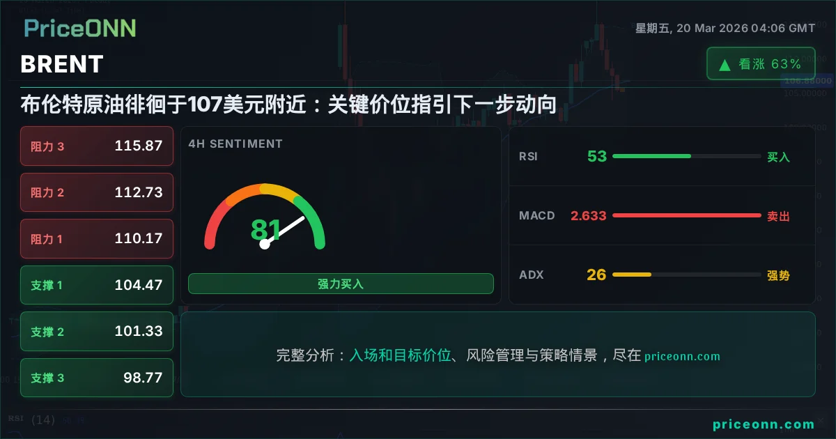 BRENT 技术分析 | PriceONN