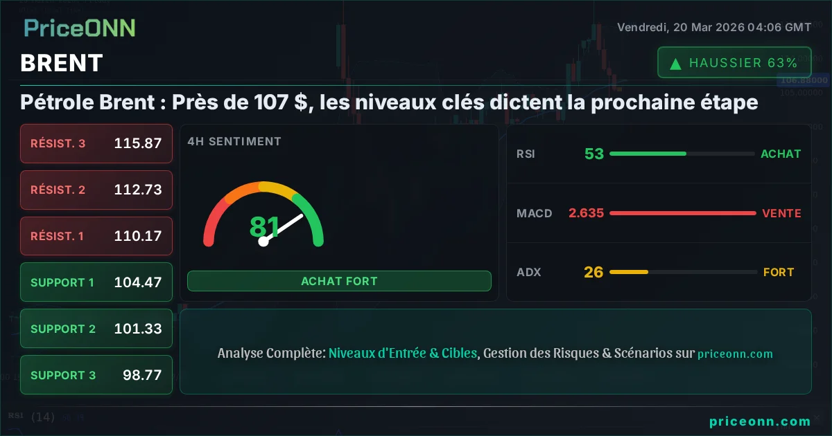 BRENT Analyse Technique | PriceONN