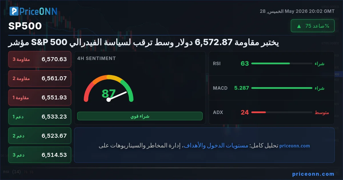 SP500 التحليل الفني | PriceONN