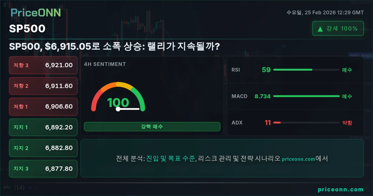 SP500 Insight Card