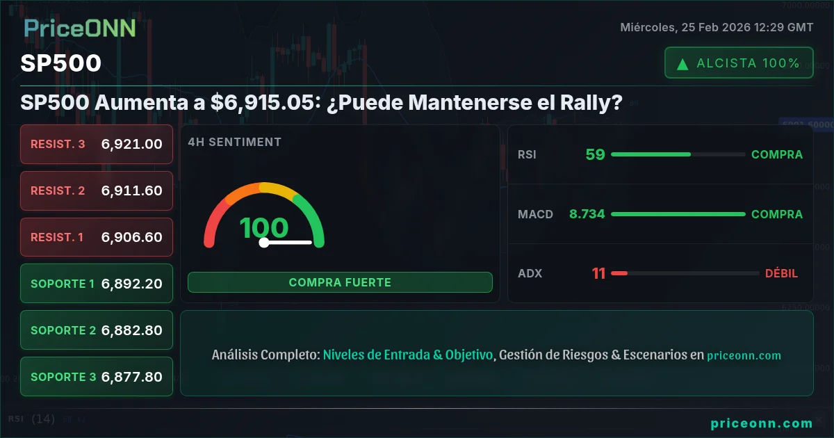 SP500 Insight Card
