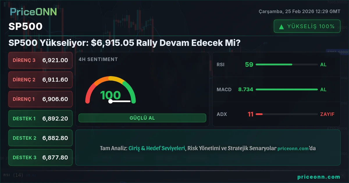SP500 Insight Card