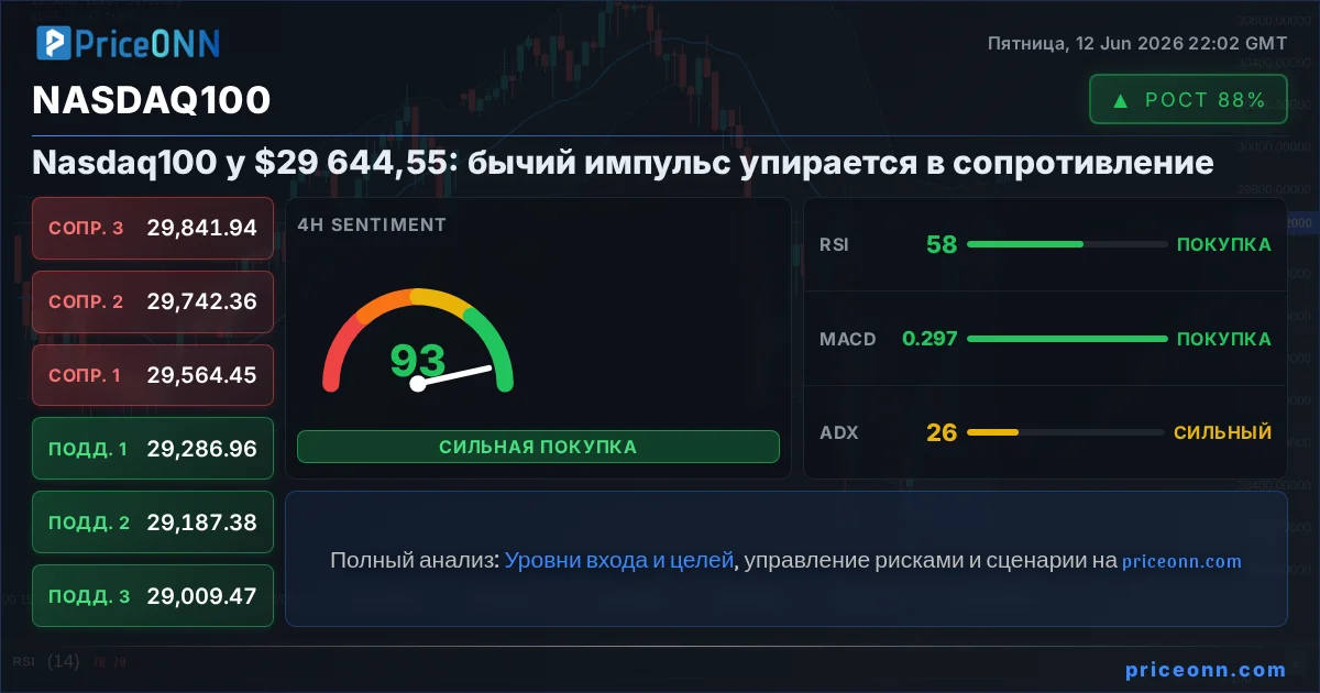 Nasdaq100 Insight Card