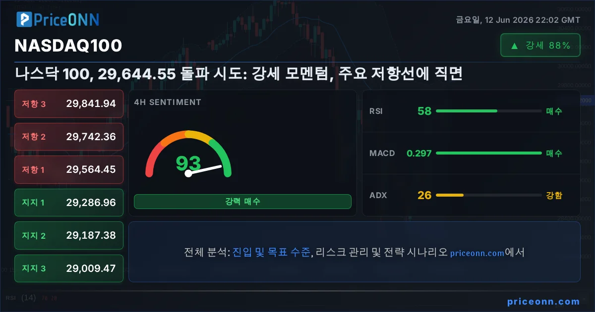 Nasdaq100 Insight Card