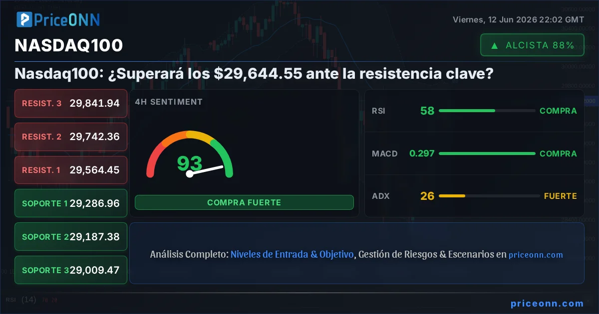 Nasdaq100 Insight Card
