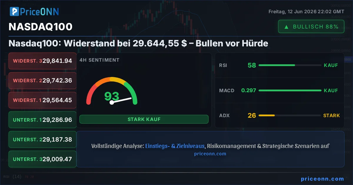 Nasdaq100 Insight Card