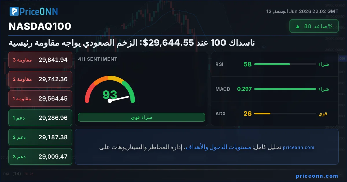 Nasdaq100 Insight Card