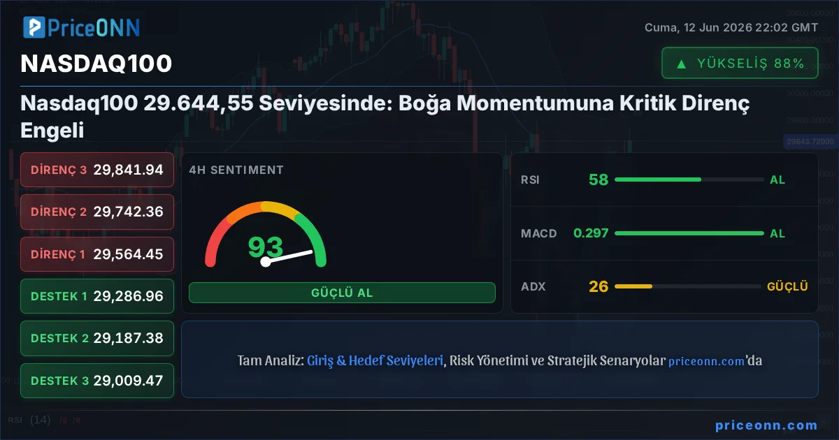 Nasdaq100 Insight Card