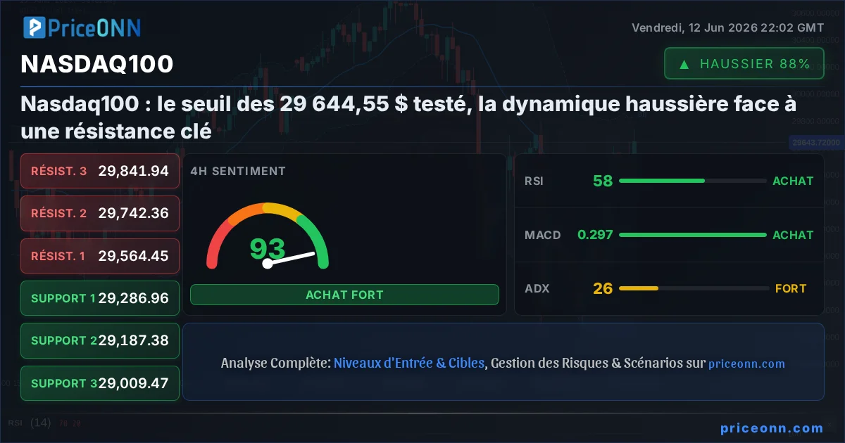 Nasdaq100 Insight Card