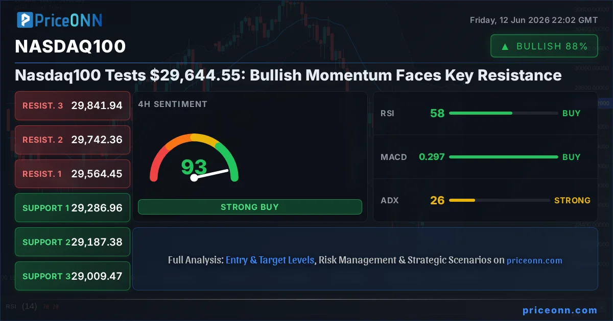 Nasdaq100 Insight Card