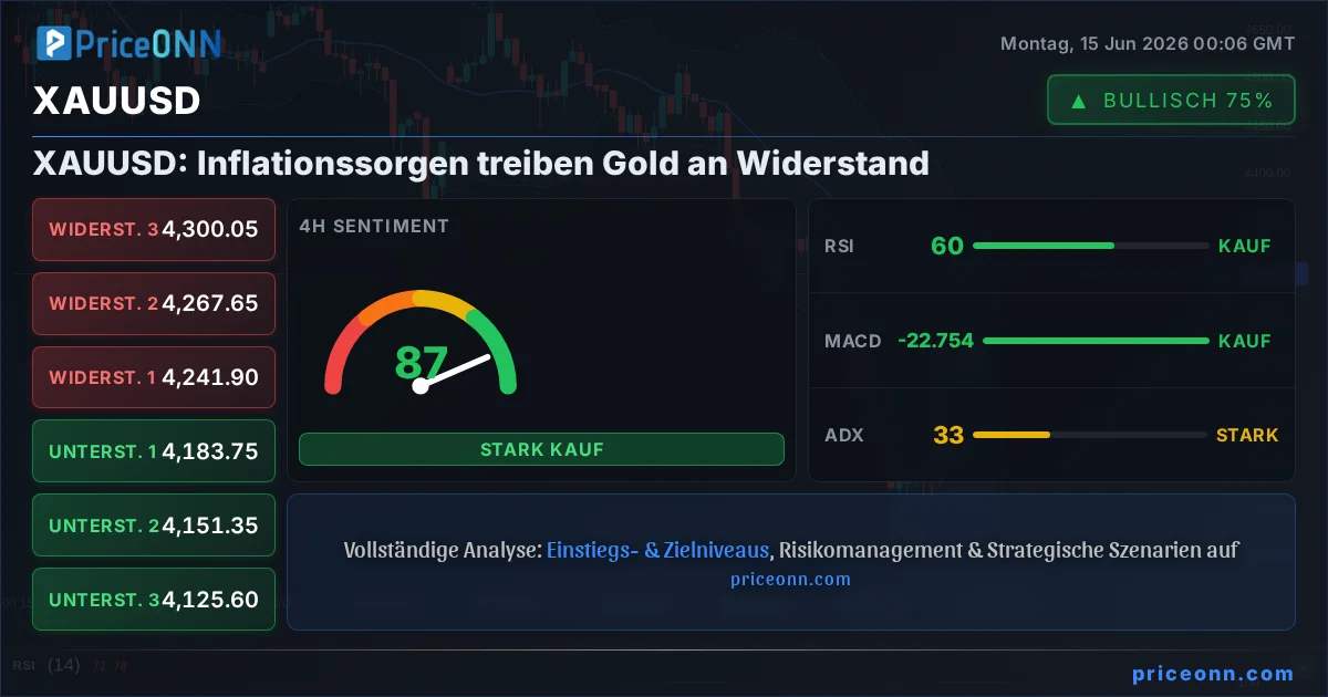 XAUUSD Insight Card