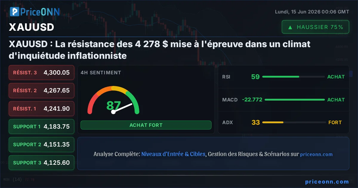 XAUUSD Insight Card