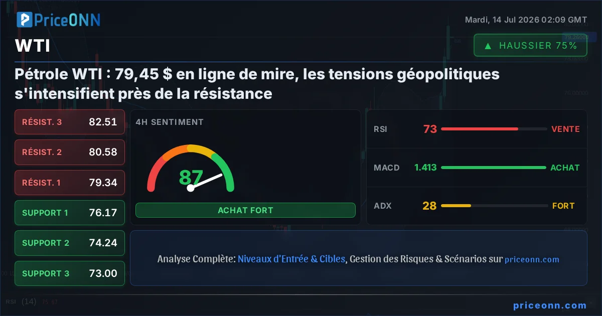 WTI Insight Card