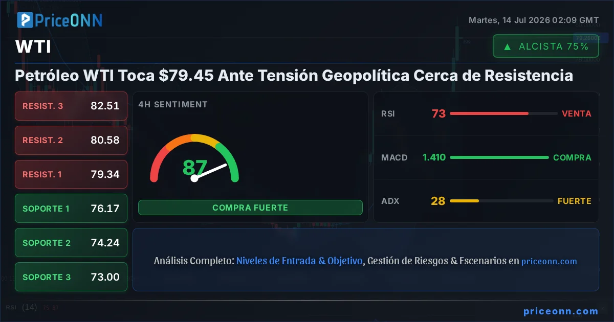 WTI Insight Card