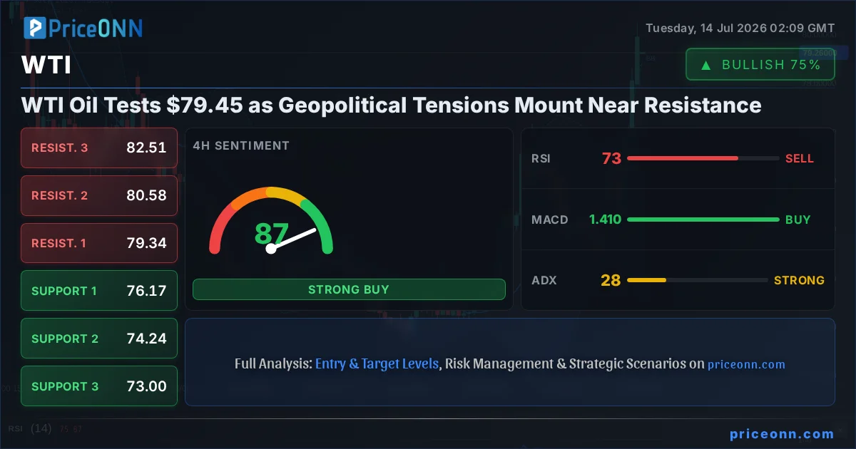 WTI Insight Card