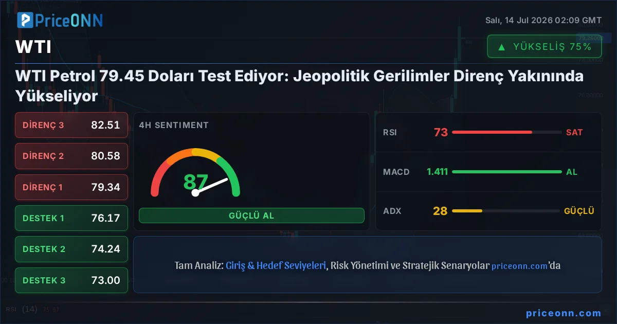 WTI Insight Card