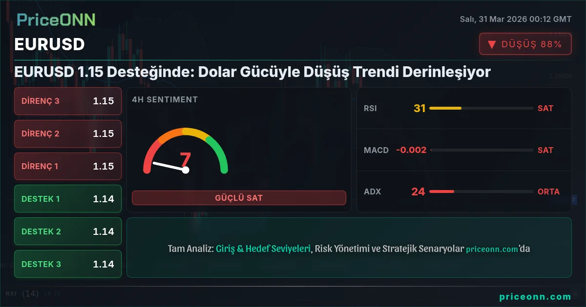 EURUSD Teknik Analiz | PriceONN